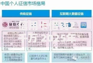 信用卡借钱2千万 2025年额度破壁 征信评分与资产融贷指南 信用卡借钱2千万 2025年额度破壁 征信评分与资产融贷指南
