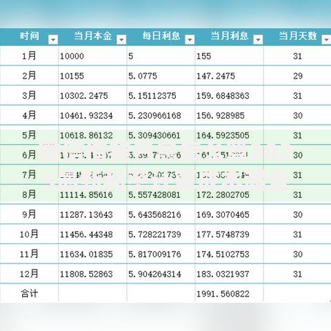 微信借钱日息怎么算2025最新利率计算成本超全解析 微信借钱日息怎么算2025最新利率计算成本超全解析