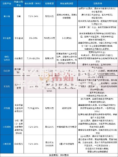 什么能下款的贷款平台好2025年十大热门正规借钱软件