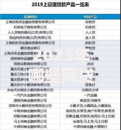 2025年哪些网贷不查征信好下款盘点:十大热门平台轻松借钱 2025年哪些网贷不查征信好下款盘点:十大热门平台轻松借钱