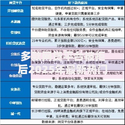 多款网贷平台被拒后2025年最新热门下款口子
