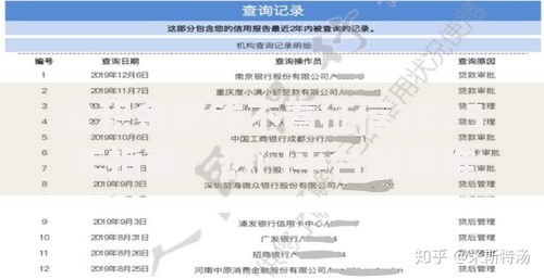 公积金借钱不看征信2025年指南：热门平台最新推荐