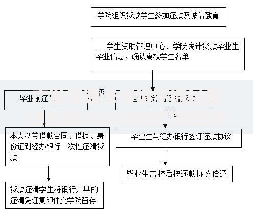 广发粤通卡申请不通过解决方法2025年热门原因与处理流程