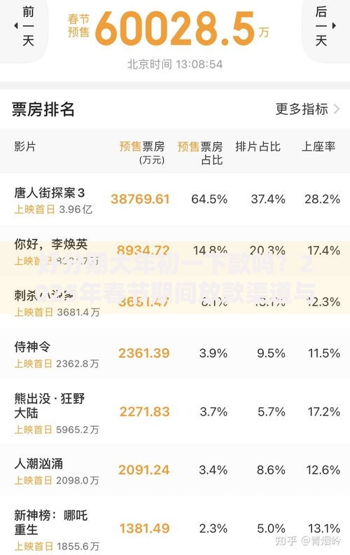 好分期大年初一下款吗?2025年春节期间放款渠道与秘籍 好分期大年初一下款吗?2025年春节期间放款渠道与秘籍