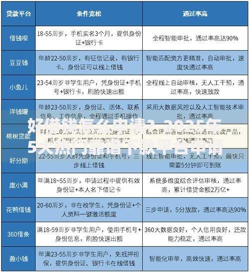 好借钱怎么申请？2025年5大热门靠谱下款平台申请攻略