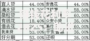 借钱花利率2025：助贷月费率多少钱？真实年化利率及贷款注意事项解析