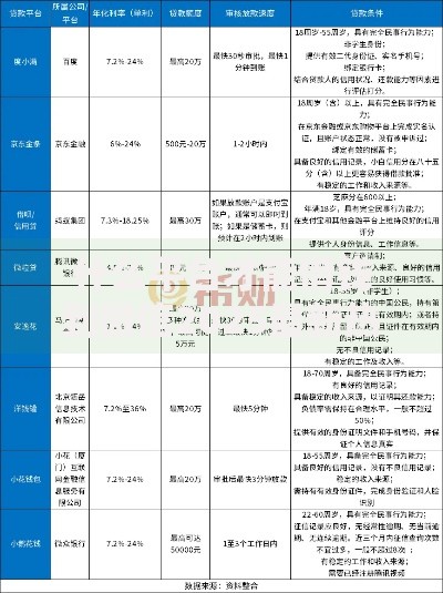 什么平台才能借钱到微信2025最新热门到账快正规平台