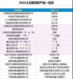 2025年热门不看征信哪个网贷最容易放款秒批提现又快