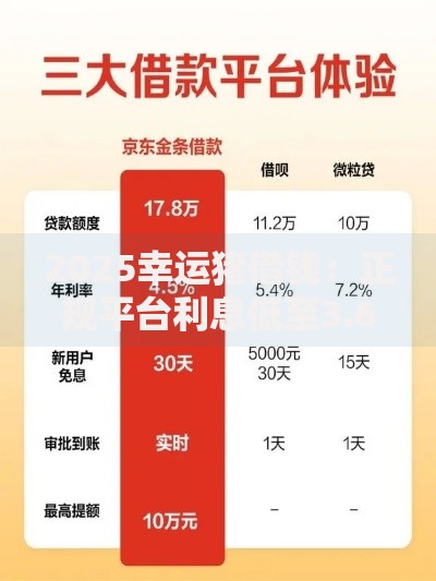 2025幸运猪借钱：正规平台利息低至3.6%的最新借款攻略