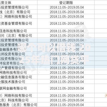 哪个可以借钱 2025年热门网贷平台最新排名与安全借款指南 哪个可以借钱 2025年热门网贷平台最新排名与安全借款指南