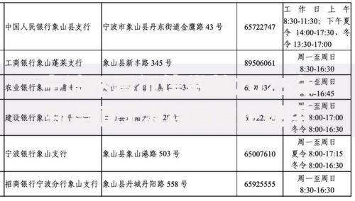 宁波不看征信贷款2025年新渠道宁波经营贷正规平台推荐