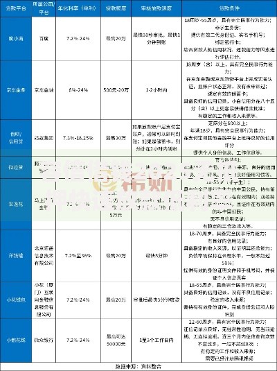 容信借钱2025无抵押快速放款低利率安全靠谱正规借贷口子 容信借钱2025无抵押快速放款低利率安全靠谱正规借贷口子