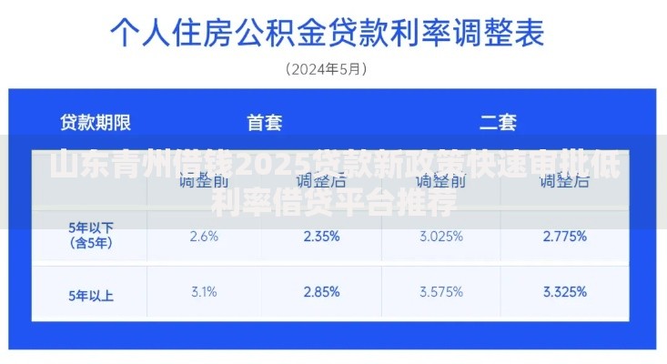 山东青州借钱2025贷款新政策快速审批低利率借贷平台推荐 山东青州借钱2025贷款新政策快速审批低利率借贷平台推荐