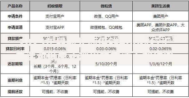 2025年最新北面借钱app排行汇总选对低息正规平台快速下款攻略