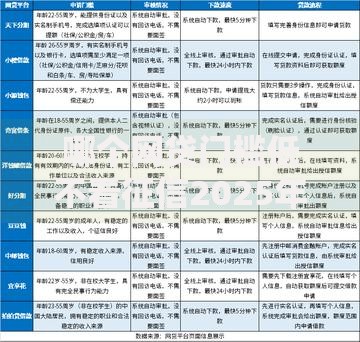 哪个网贷门槛低不看征信2025年门槛低好下款平台总结 哪个网贷门槛低不看征信2025年门槛低好下款平台总结
