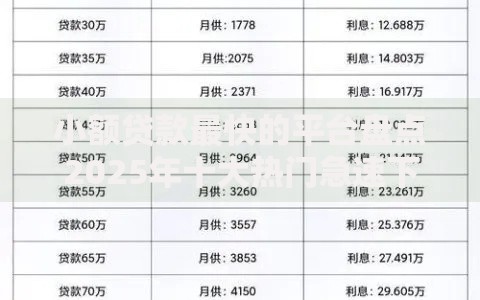小额贷款最快的平台盘点2025年十大热门急速下款