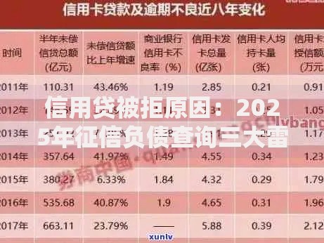 信用贷被拒原因：2025年征信负债查询三大雷区必看