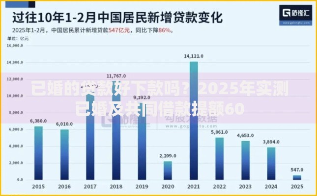 已婚的贷款好下款吗？2025年实测已婚及共同借款提额60