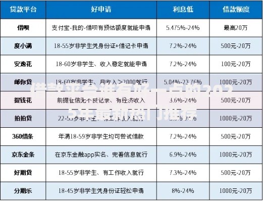 借款平台谁有好一点的2025年最新热门推荐