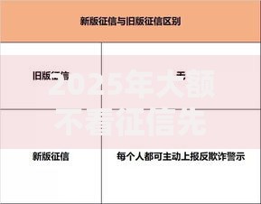 2025年大额不看征信先息后本正规贷款平台推荐，这5个最新
