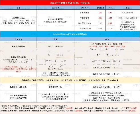 2025年合肥不看征信有车就能贷款的渠道推荐与避坑指南