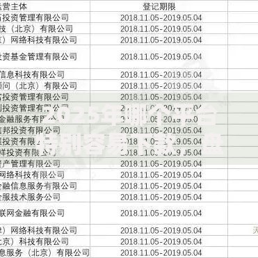 2025年哪个平台特别容易下款,盘点10个额度高下款快的正规网贷 2025年哪个平台特别容易下款,盘点10个额度高下款快的正规网贷