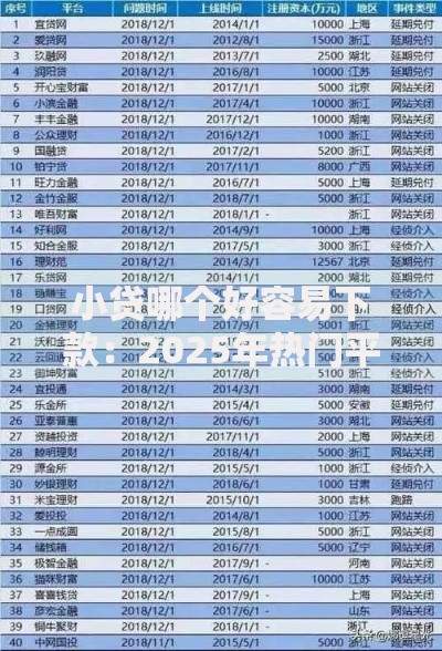 小贷哪个好容易下款：2025年热门平台排行榜与下款技巧
