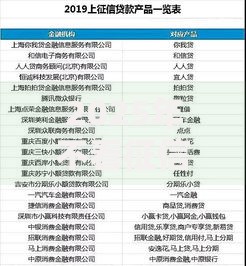 2025年不看征信的信用卡贷款热门平台榜单 2025年不看征信的信用卡贷款热门平台榜单