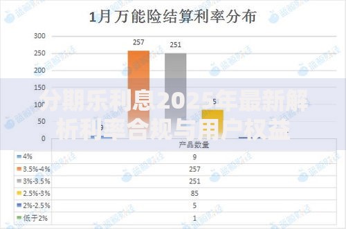分期乐利息2025年最新解析利率合规与用户权益