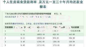 借钱利率万三2025年最新多少如何计算？