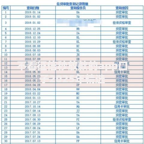不看征信秒放款的app口子2025年精选 不看征信秒放款的app口子2025年精选