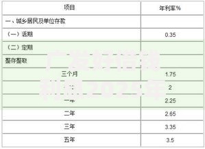 广发好借钱利息2025年申请条件新低 广发好借钱利息2025年申请条件新低