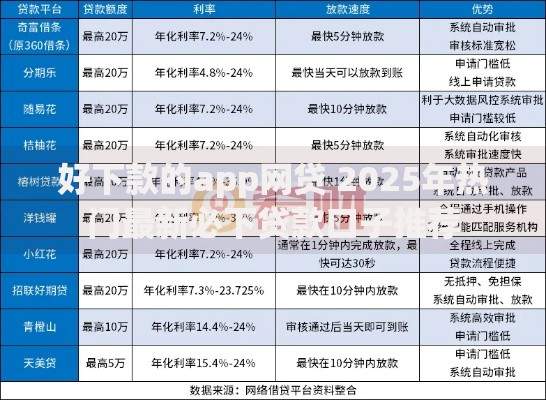 好下款的app网贷 2025年热门最新必下贷款口子推荐 好下款的app网贷 2025年热门最新必下贷款口子推荐