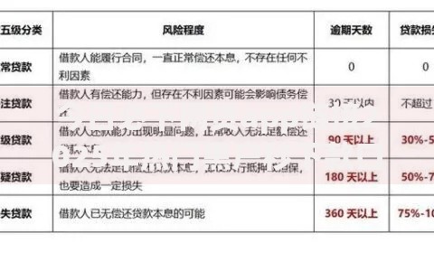 今日必下网贷app链接2025年热门黑户秒下款口子 今日必下网贷app链接2025年热门黑户秒下款口子