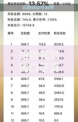 哈银花借钱口子真实测评:2025年最新网贷平台利率对比 哈银花借钱口子真实测评:2025年最新网贷平台利率对比