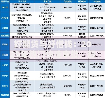 好期贷与好借钱:2025年热门快速审批、额度高、利息低平台汇总 好期贷与好借钱:2025年热门快速审批、额度高、利息低平台汇总