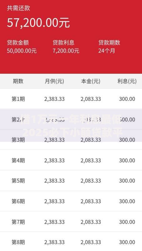 借1万元一年利息最低 2025必下小额贷款平台排行 借1万元一年利息最低 2025必下小额贷款平台排行