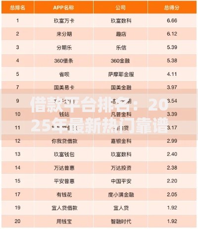借款平台排名:2025年最新热门靠谱贷款APP 借款平台排名:2025年最新热门靠谱贷款APP