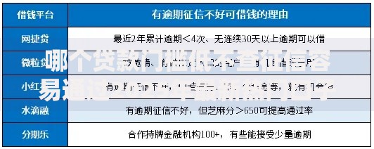 哪个贷款门槛低不查征信容易通过2025年最新热门口子 哪个贷款门槛低不查征信容易通过2025年最新热门口子