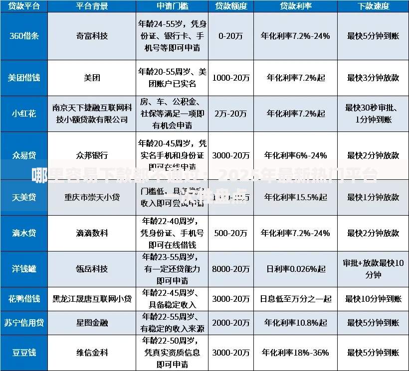 哪里容易下款都不通过:2025年最新热门平台一次性盘点 哪里容易下款都不通过:2025年最新热门平台一次性盘点
