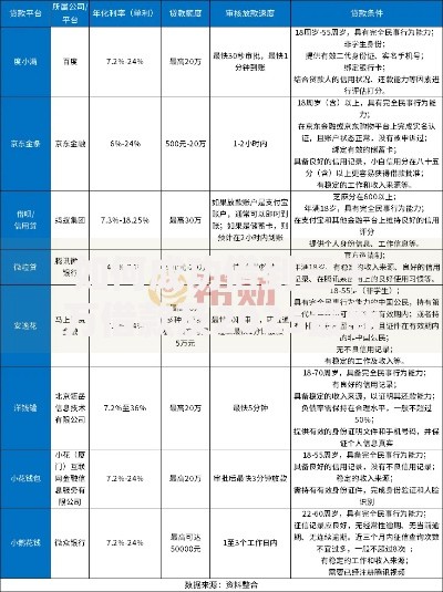 如何成功借到三千万借款及2025最新低息贷款申请条件攻略 如何成功借到三千万借款及2025最新低息贷款申请条件攻略