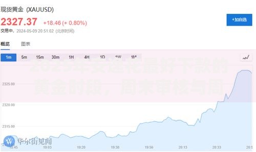 2025年安逸花最好下款的黄金时段,周末审核与周中提款高峰 2025年安逸花最好下款的黄金时段,周末审核与周中提款高峰