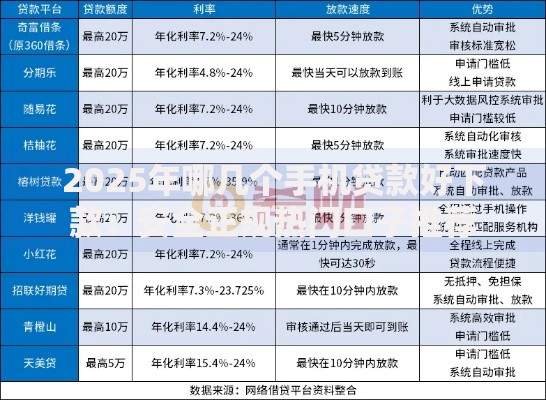 2025年哪几个手机贷款好下款:安全正规热门口子推荐 2025年哪几个手机贷款好下款:安全正规热门口子推荐