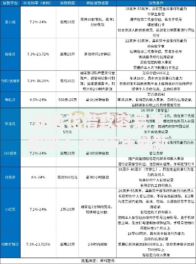 安逸花借款容易下款吗?2025年最新实测:满足3个条件通过率提升80% 安逸花借款容易下款吗?2025年最新实测:满足3个条件通过率提升80%