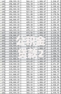 公积金贷款20万10年每月还款2025最新计算法 公积金贷款20万10年每月还款2025最新计算法