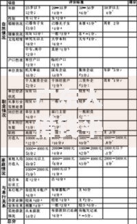 广东人借钱平台排行榜2025最新:身份证秒批小额贷款正规渠道 广东人借钱平台排行榜2025最新:身份证秒批小额贷款正规渠道