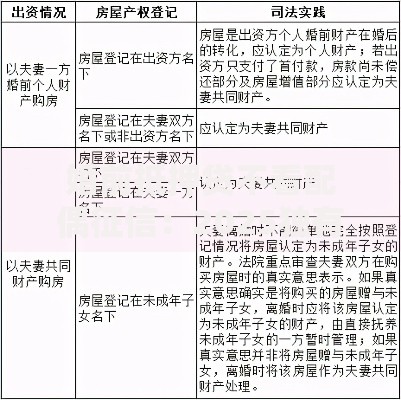 婚前抵押贷不看配偶征信:2025独有财产认定新规详解 婚前抵押贷不看配偶征信:2025独有财产认定新规详解