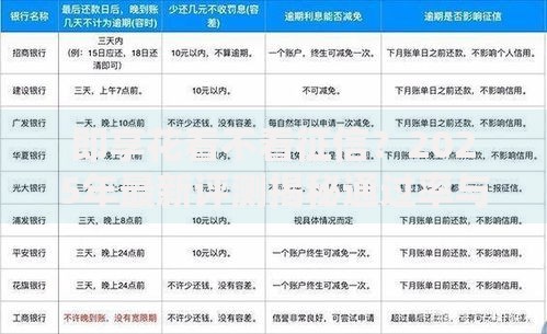 即享花看不看征信？2025年最新评测揭秘通过率与平台特点
