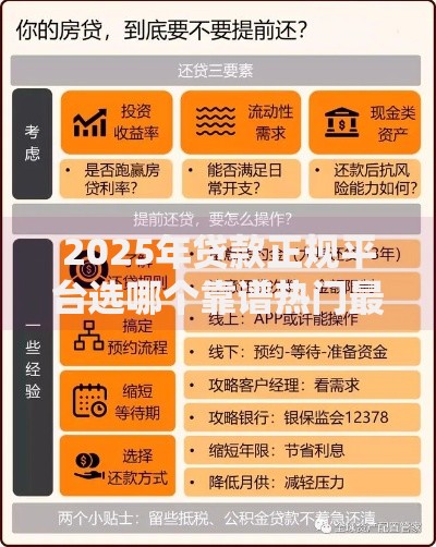 2025年贷款正规平台选哪个靠谱热门最新详解排名