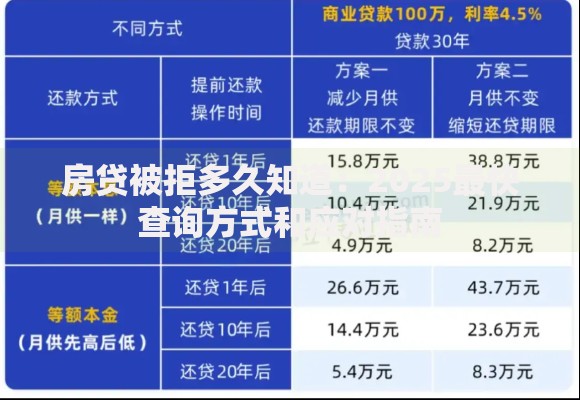 房贷被拒多久知道:2025最快查询方式和应对指南 房贷被拒多久知道:2025最快查询方式和应对指南
